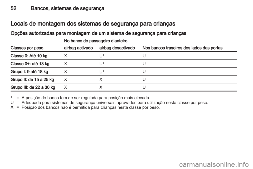 OPEL AMPERA 2013  Manual de Instruções (in Portugues) 