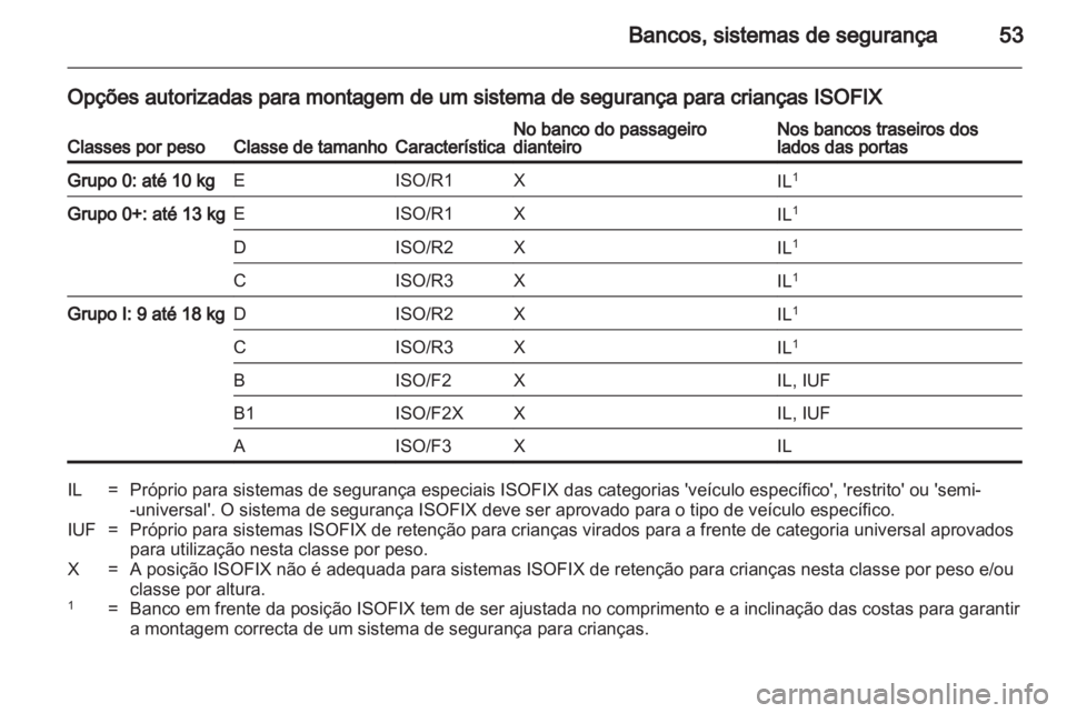 OPEL AMPERA 2013  Manual de Instruções (in Portugues) 