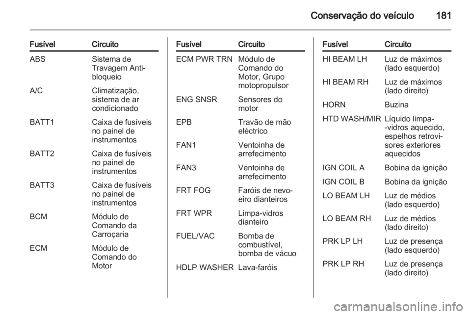 OPEL ANTARA 2012.5  Manual de Instruções (in Portugues) 