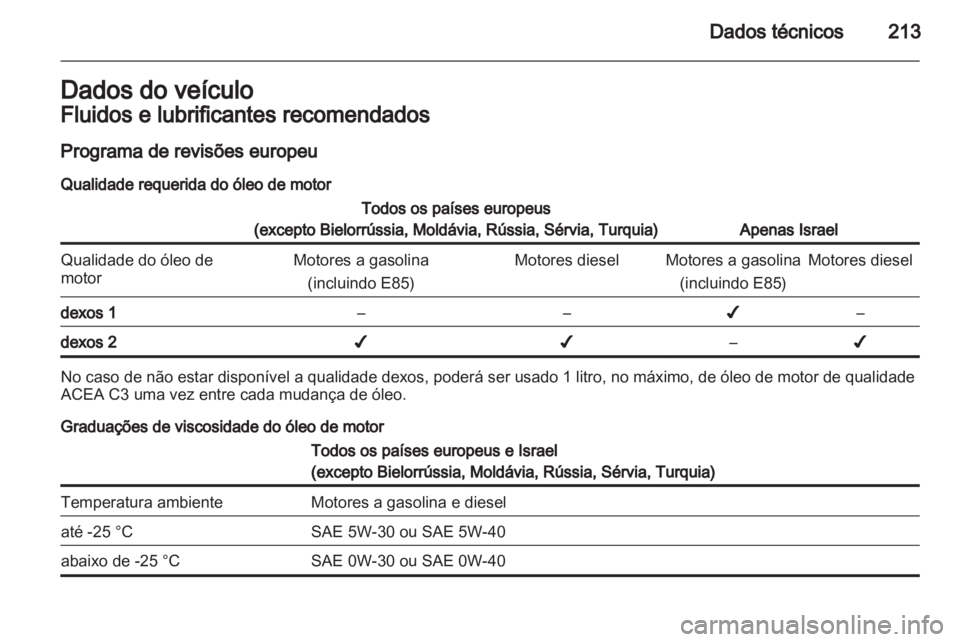 OPEL ANTARA 2012.5  Manual de Instruções (in Portugues) 