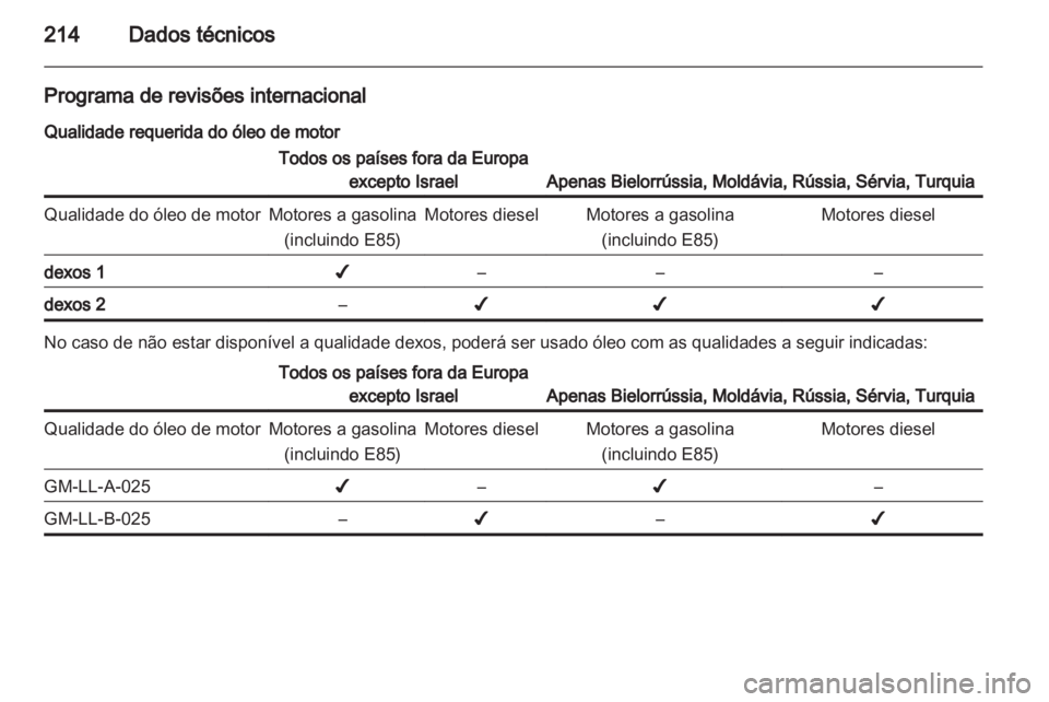 OPEL ANTARA 2012.5  Manual de Instruções (in Portugues) 