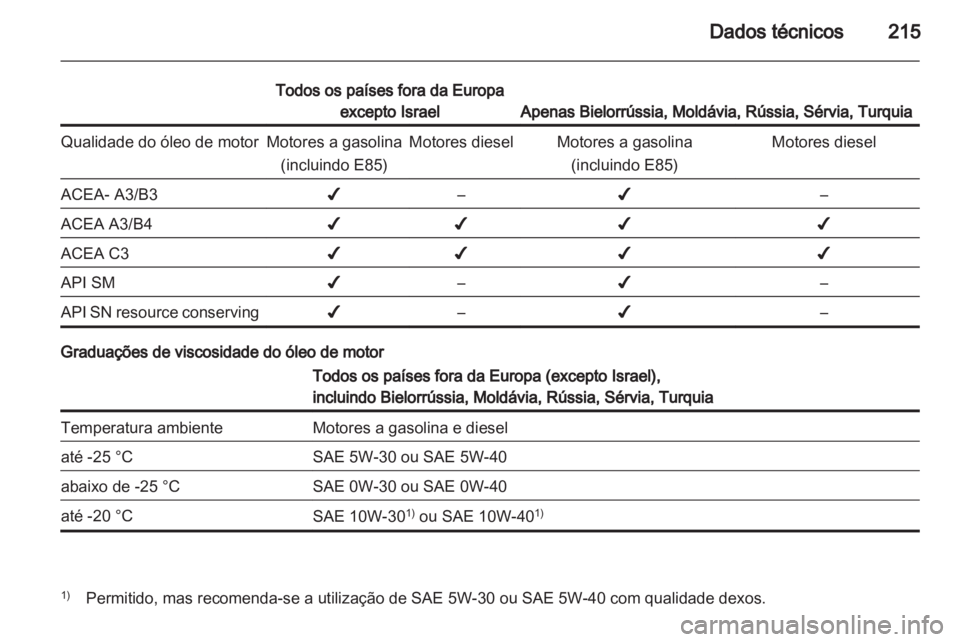 OPEL ANTARA 2012.5  Manual de Instruções (in Portugues) 