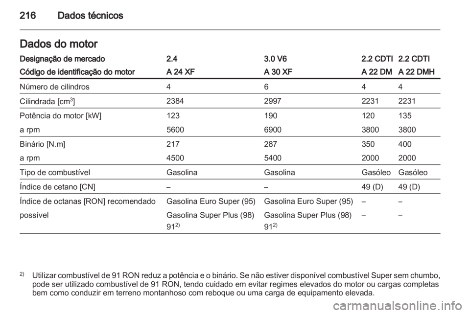 OPEL ANTARA 2012.5  Manual de Instruções (in Portugues) 