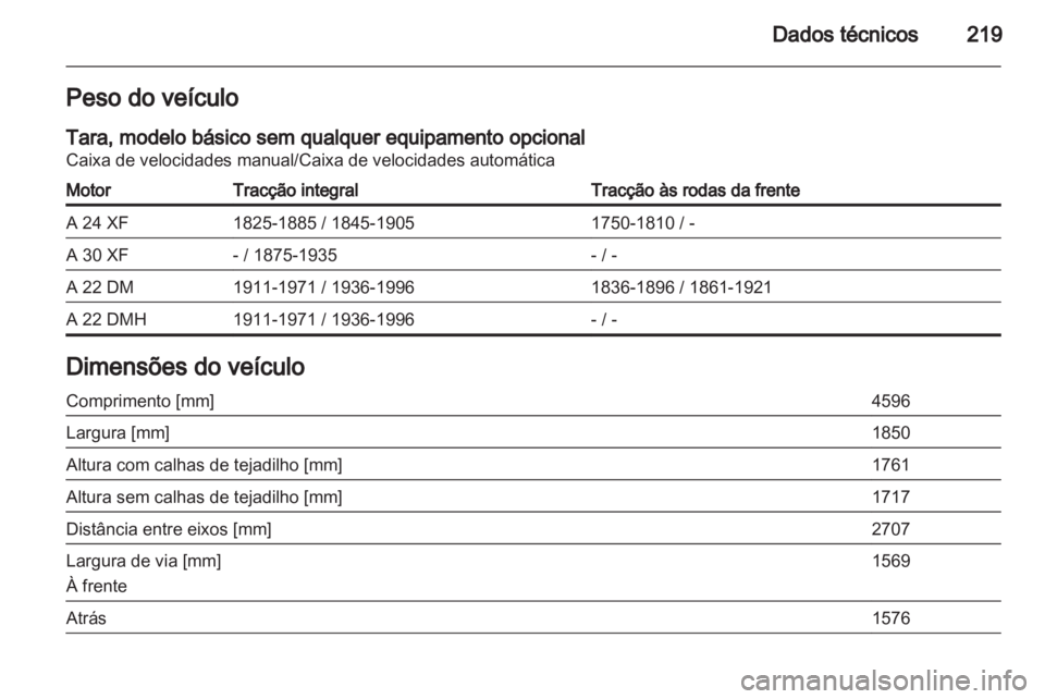 OPEL ANTARA 2012.5  Manual de Instruções (in Portugues) 
