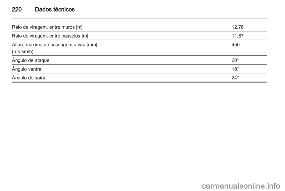 OPEL ANTARA 2012.5  Manual de Instruções (in Portugues) 