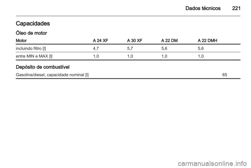 OPEL ANTARA 2012.5  Manual de Instruções (in Portugues) 