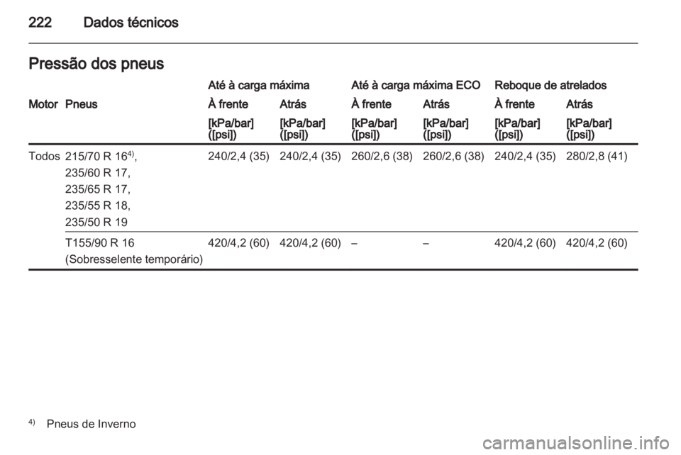 OPEL ANTARA 2012.5  Manual de Instruções (in Portugues) 