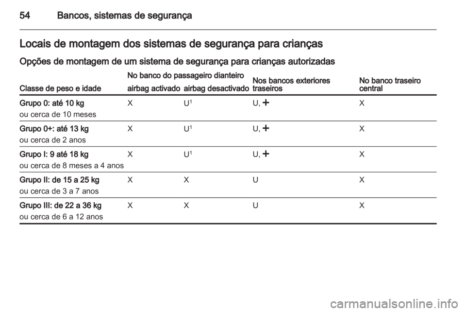 OPEL ANTARA 2012.5  Manual de Instruções (in Portugues) 