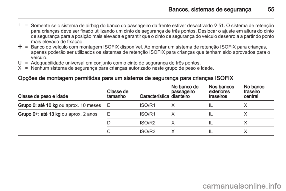 OPEL ANTARA 2012.5  Manual de Instruções (in Portugues) 