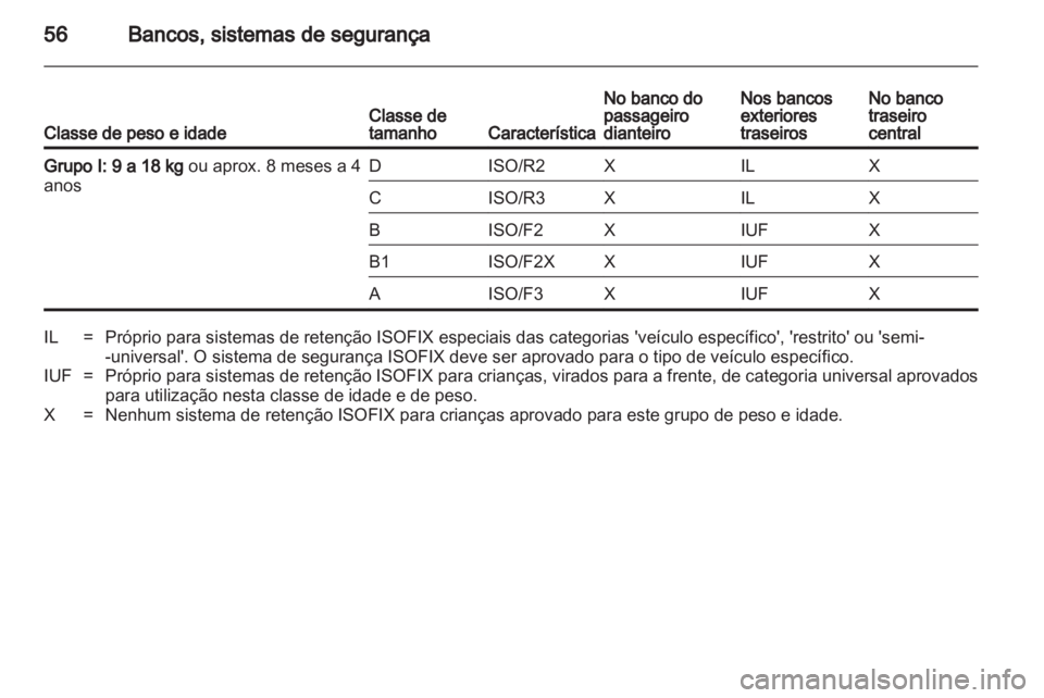 OPEL ANTARA 2012.5  Manual de Instruções (in Portugues) 