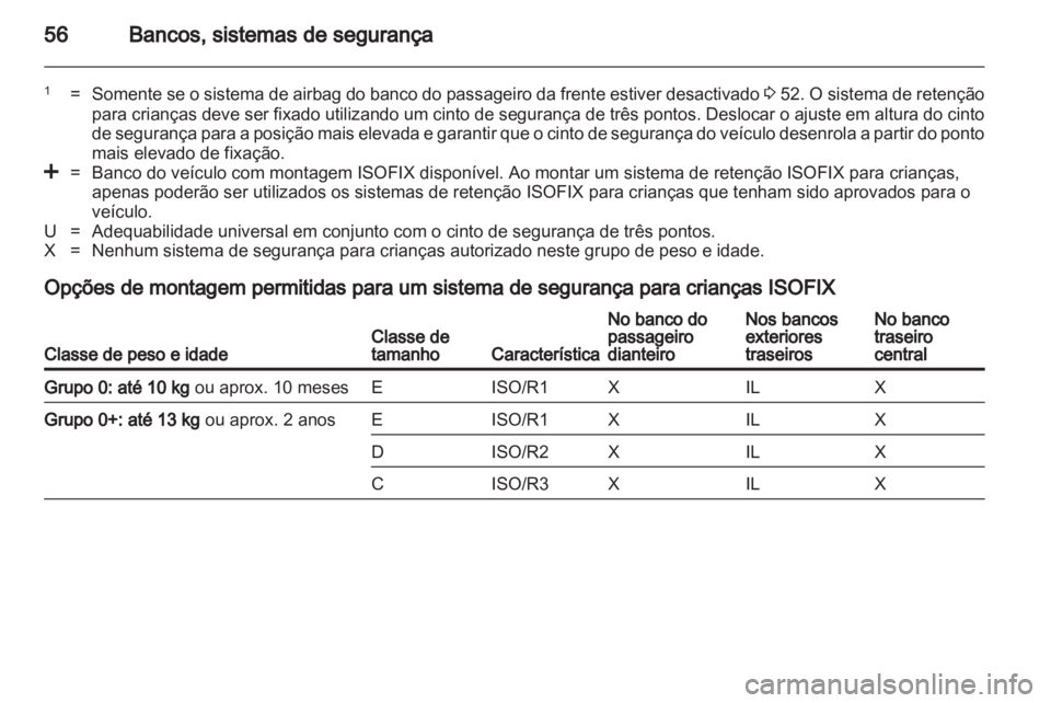 OPEL ANTARA 2013.5  Manual de Instruções (in Portugues) 