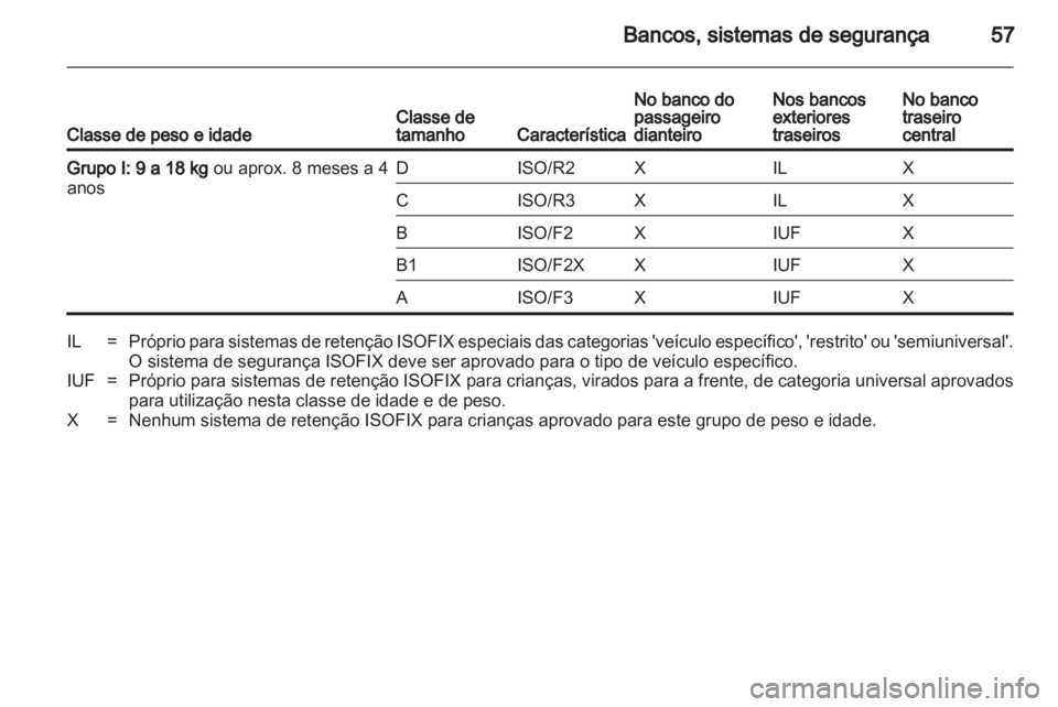 OPEL ANTARA 2013.5  Manual de Instruções (in Portugues) 