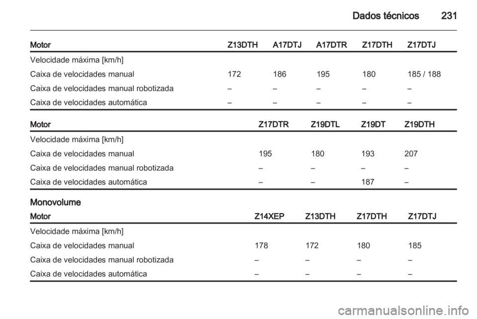 OPEL ASTRA H 2010.5  Manual de Instruções (in Portugues) 