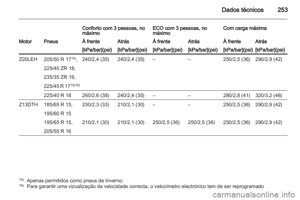 OPEL ASTRA H 2010.5  Manual de Instruções (in Portugues) 