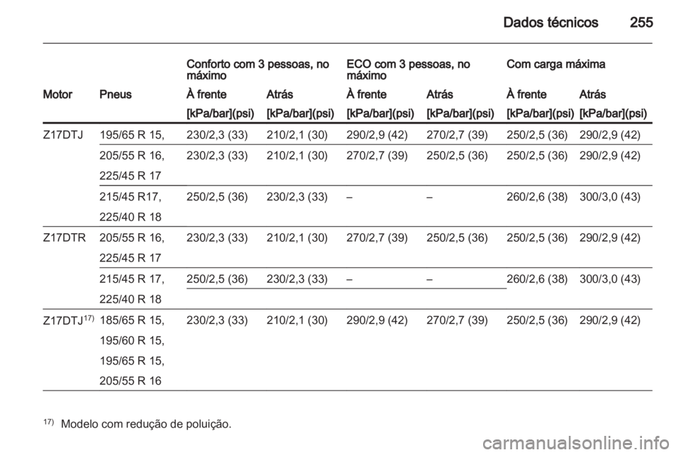 OPEL ASTRA H 2010.5  Manual de Instruções (in Portugues) 