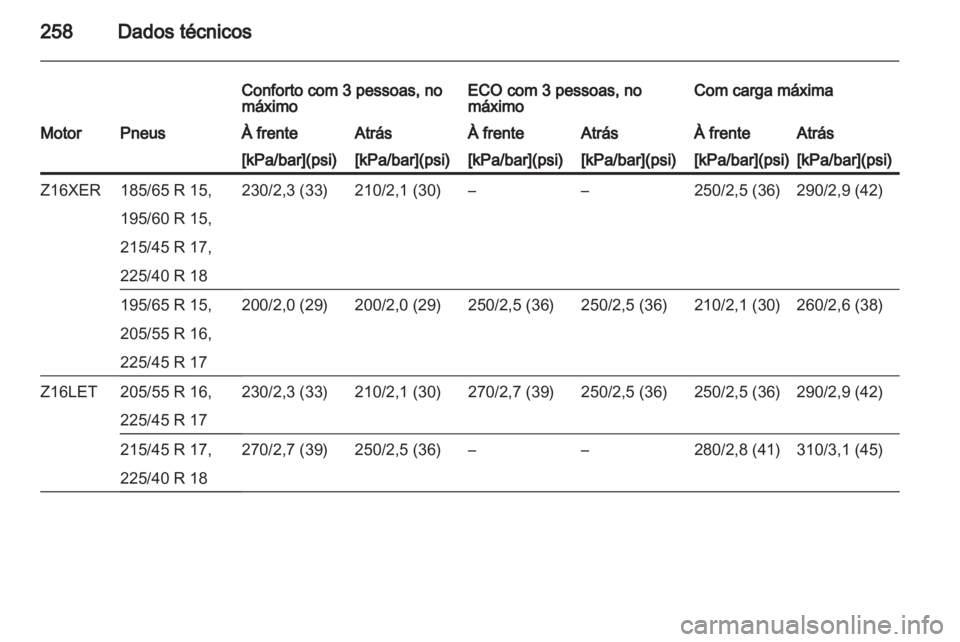 OPEL ASTRA H 2010.5  Manual de Instruções (in Portugues) 