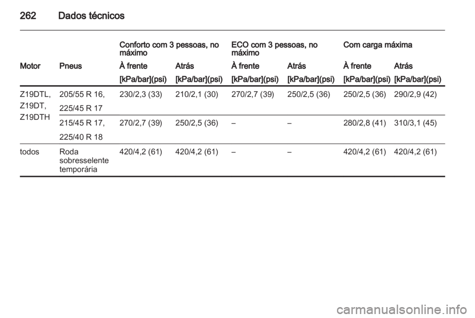 OPEL ASTRA H 2010.5  Manual de Instruções (in Portugues) 