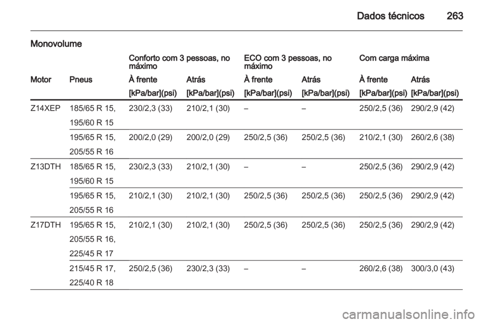OPEL ASTRA H 2010.5  Manual de Instruções (in Portugues) 
