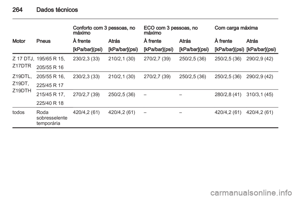 OPEL ASTRA H 2010.5  Manual de Instruções (in Portugues) 