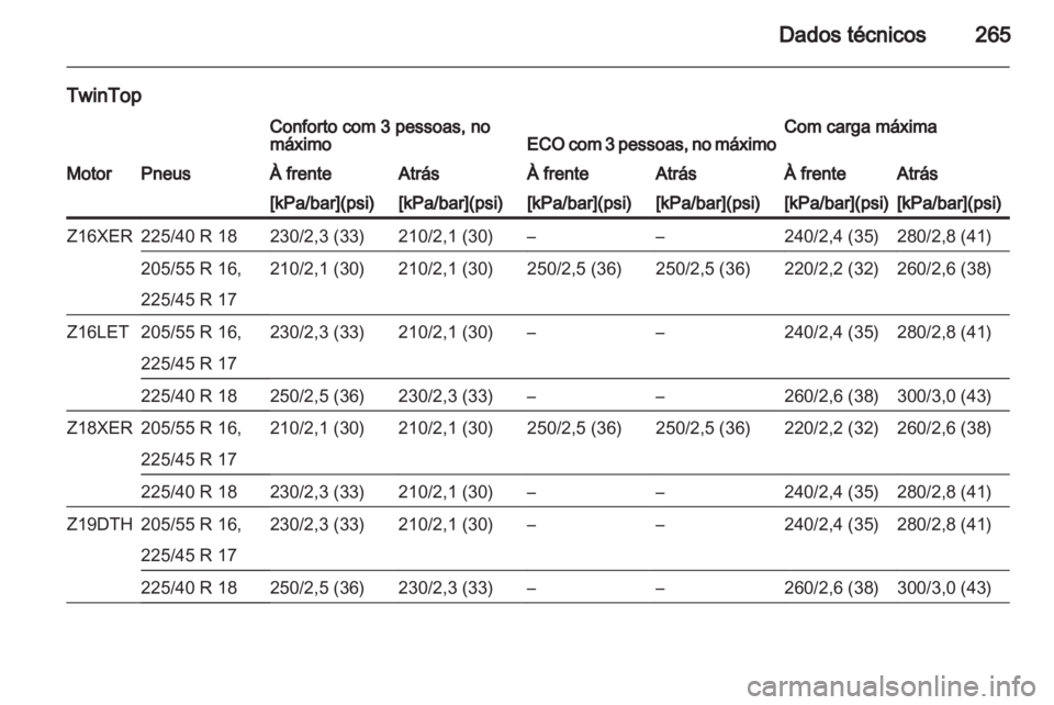 OPEL ASTRA H 2010.5  Manual de Instruções (in Portugues) 