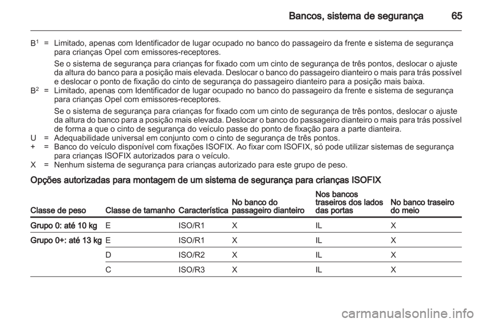 OPEL ASTRA H 2010.5  Manual de Instruções (in Portugues) 