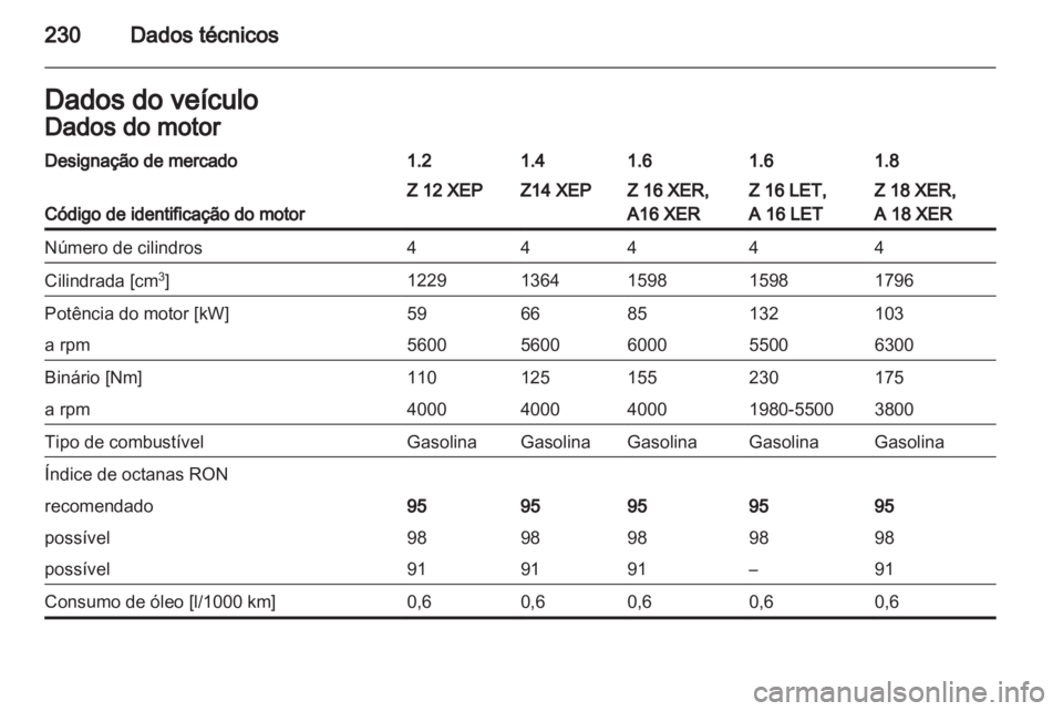 OPEL ASTRA H 2011  Manual de Instruções (in Portugues) 
