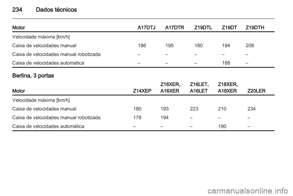 OPEL ASTRA H 2011  Manual de Instruções (in Portugues) 