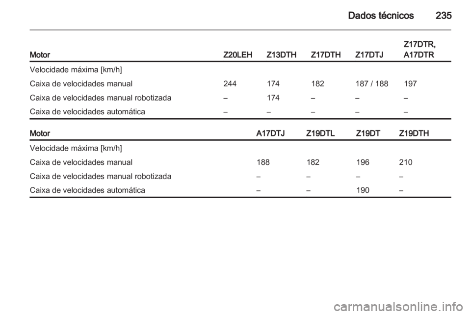 OPEL ASTRA H 2011  Manual de Instruções (in Portugues) 