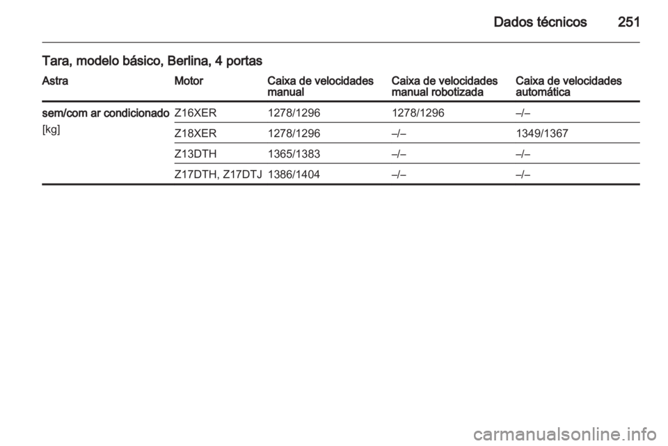 OPEL ASTRA H 2011  Manual de Instruções (in Portugues) 
