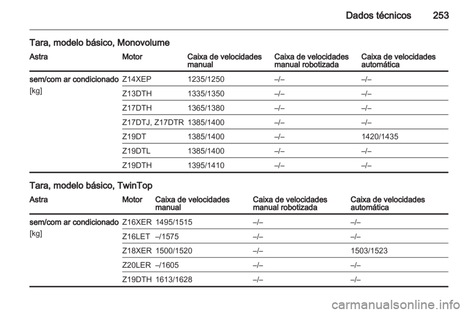 OPEL ASTRA H 2011  Manual de Instruções (in Portugues) 