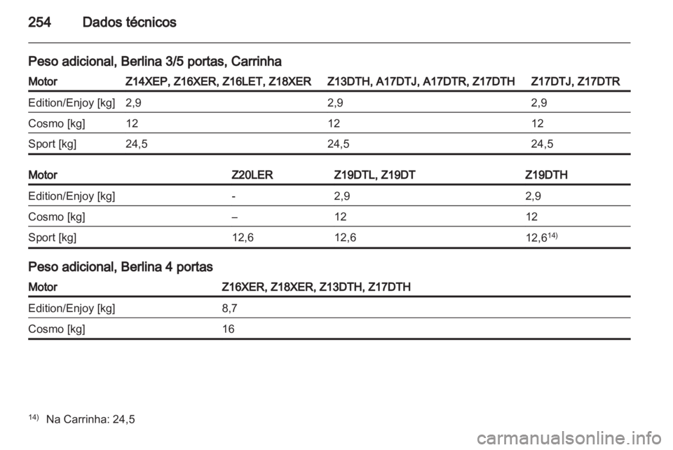 OPEL ASTRA H 2011  Manual de Instruções (in Portugues) 