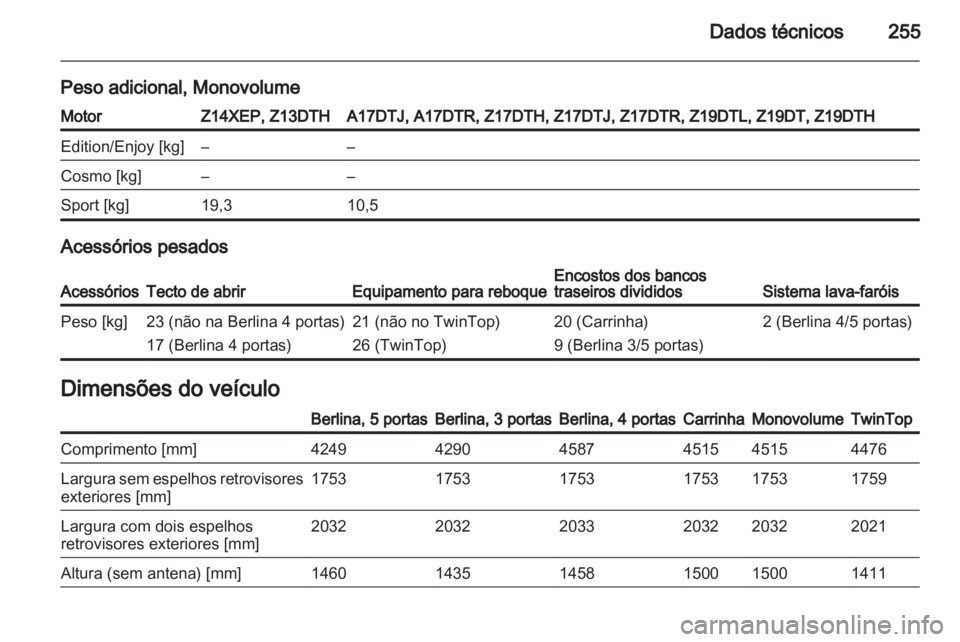OPEL ASTRA H 2011  Manual de Instruções (in Portugues) 