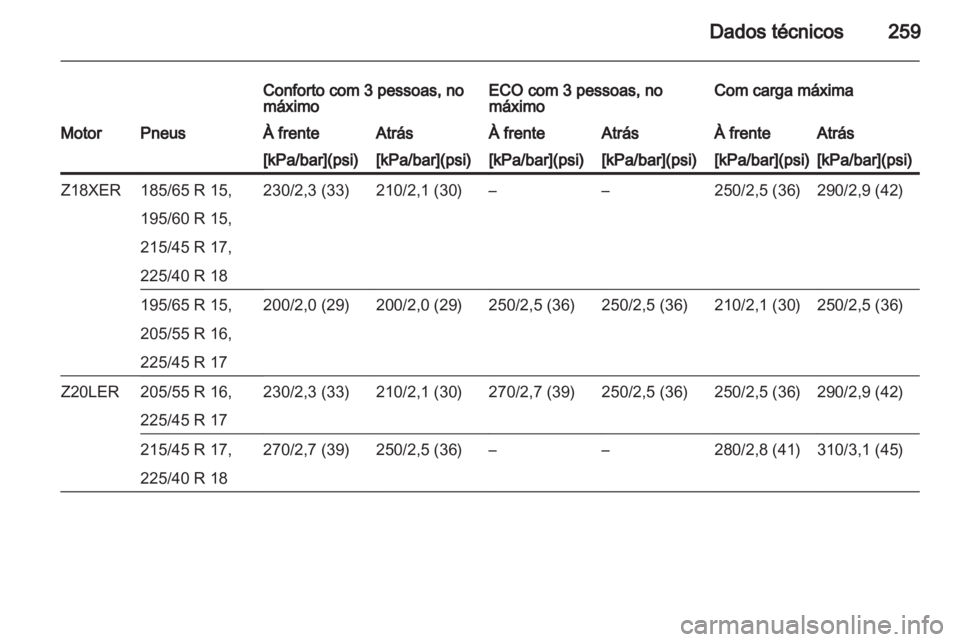 OPEL ASTRA H 2011  Manual de Instruções (in Portugues) 