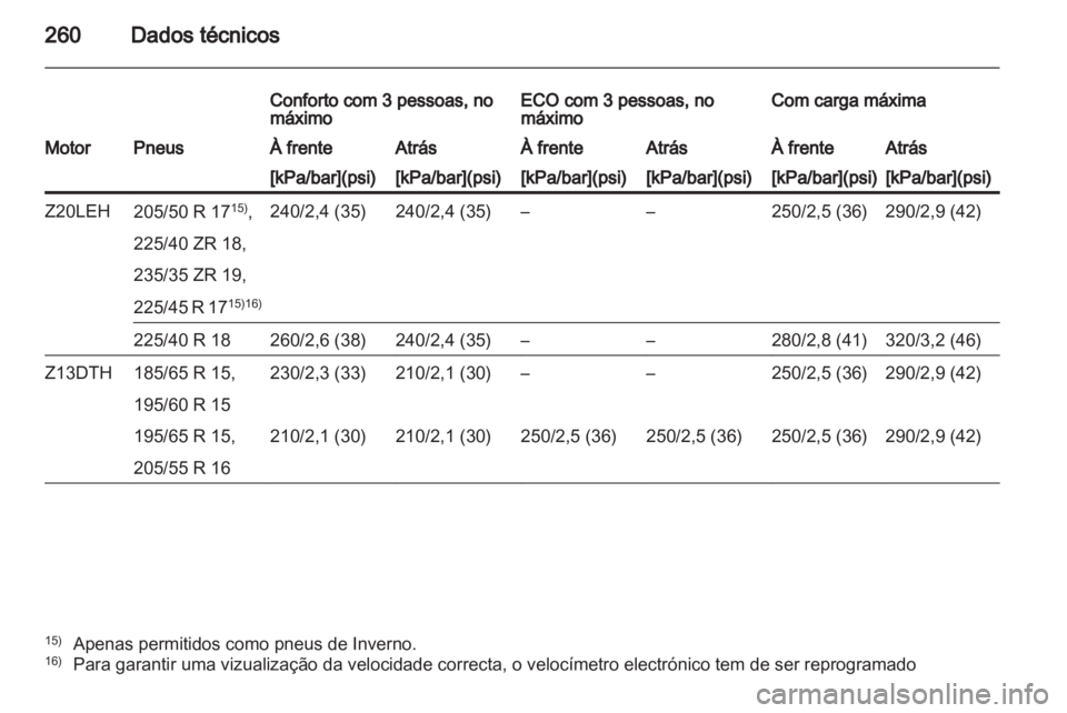OPEL ASTRA H 2011  Manual de Instruções (in Portugues) 