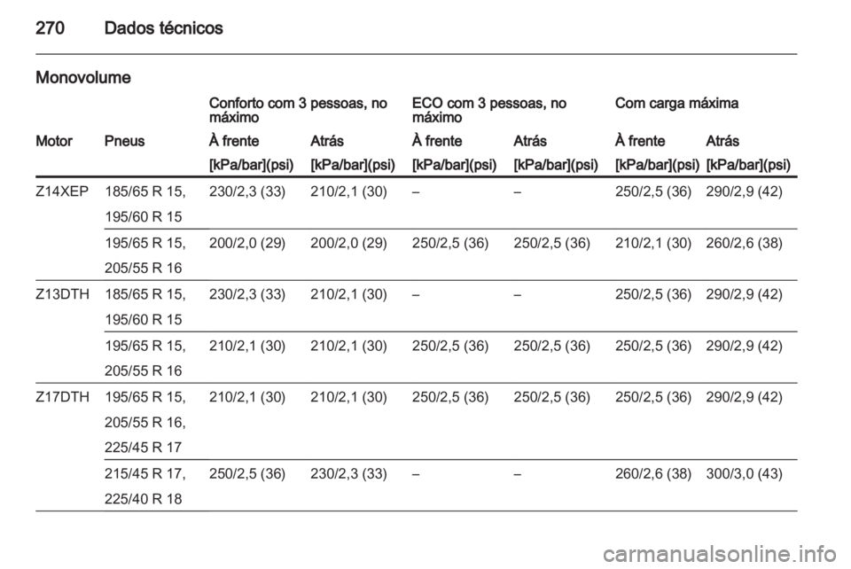 OPEL ASTRA H 2011  Manual de Instruções (in Portugues) 