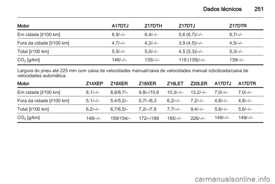 OPEL ASTRA H 2011.5  Manual de Instruções (in Portugues) 