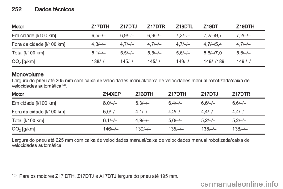 OPEL ASTRA H 2011.5  Manual de Instruções (in Portugues) 