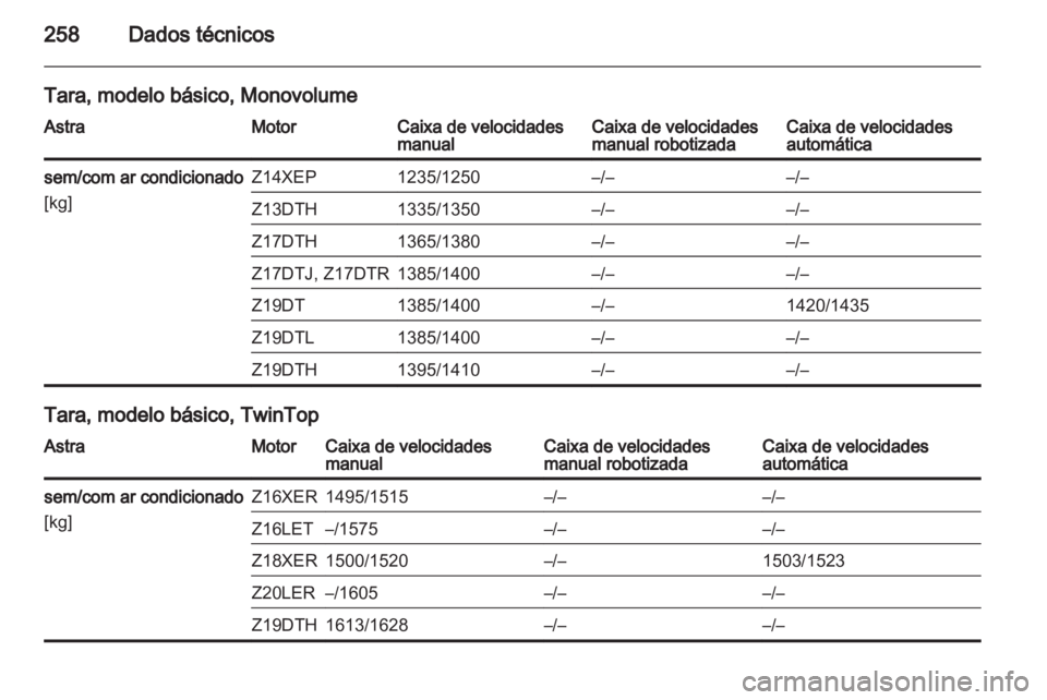 OPEL ASTRA H 2011.5  Manual de Instruções (in Portugues) 