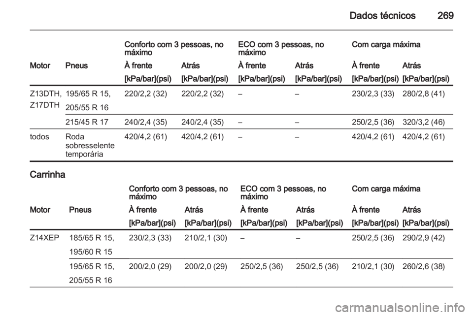 OPEL ASTRA H 2011.5  Manual de Instruções (in Portugues) 