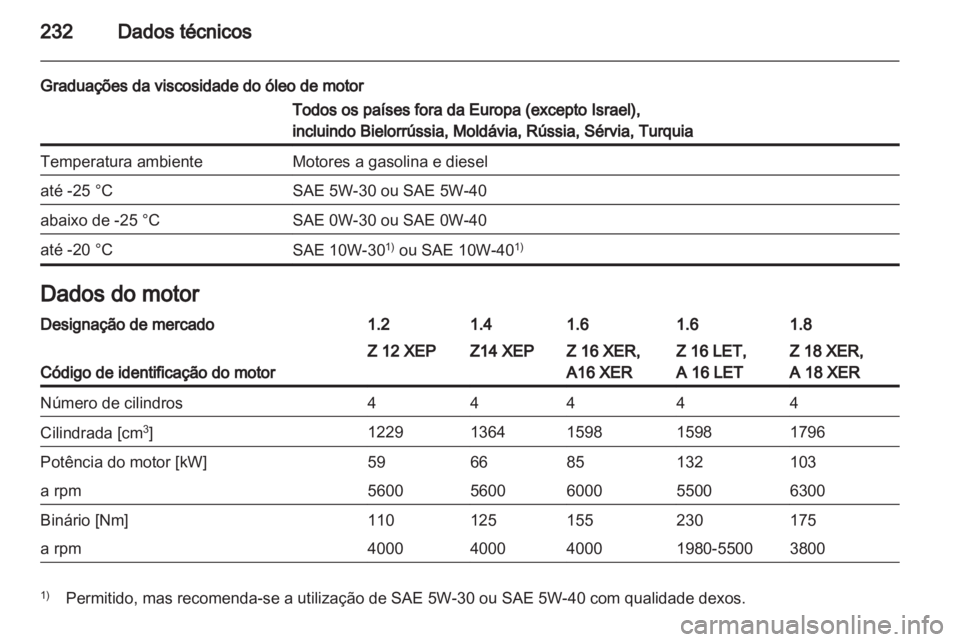 OPEL ASTRA H 2012  Manual de Instruções (in Portugues) 
