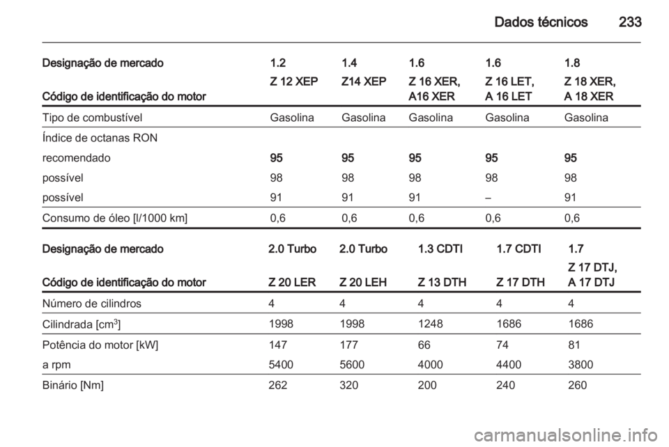 OPEL ASTRA H 2012  Manual de Instruções (in Portugues) 
