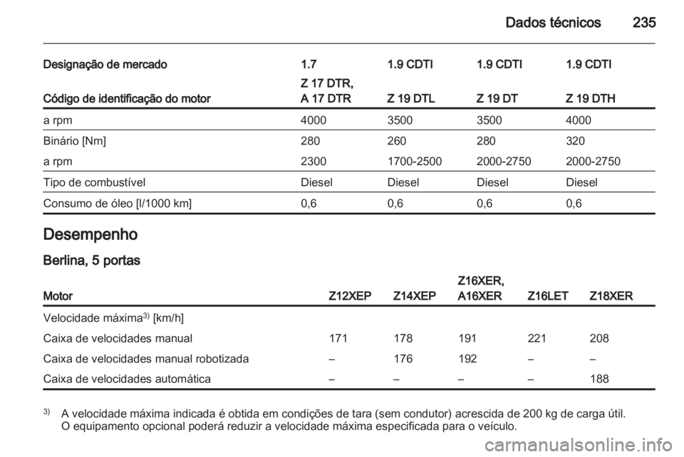 OPEL ASTRA H 2012  Manual de Instruções (in Portugues) 