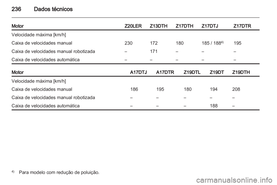 OPEL ASTRA H 2012  Manual de Instruções (in Portugues) 