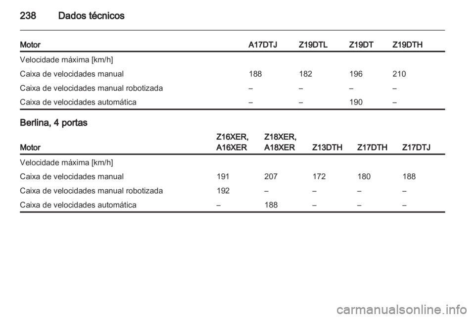 OPEL ASTRA H 2012  Manual de Instruções (in Portugues) 