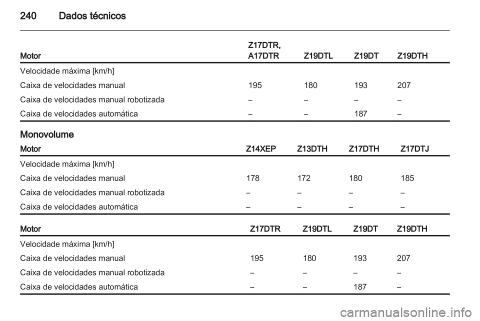 OPEL ASTRA H 2012  Manual de Instruções (in Portugues) 