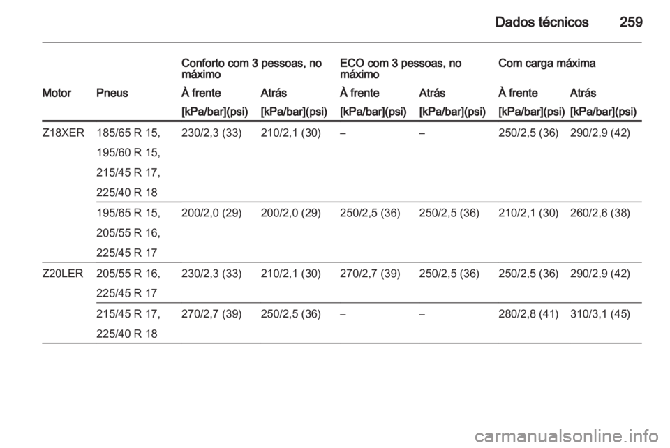 OPEL ASTRA H 2012  Manual de Instruções (in Portugues) 