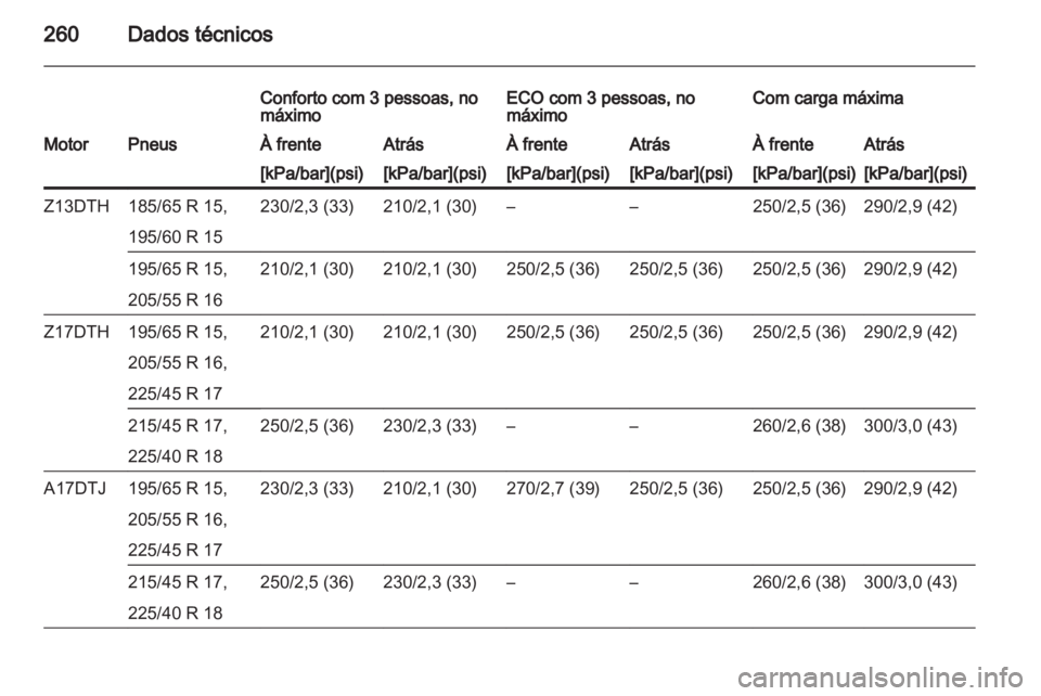 OPEL ASTRA H 2012  Manual de Instruções (in Portugues) 