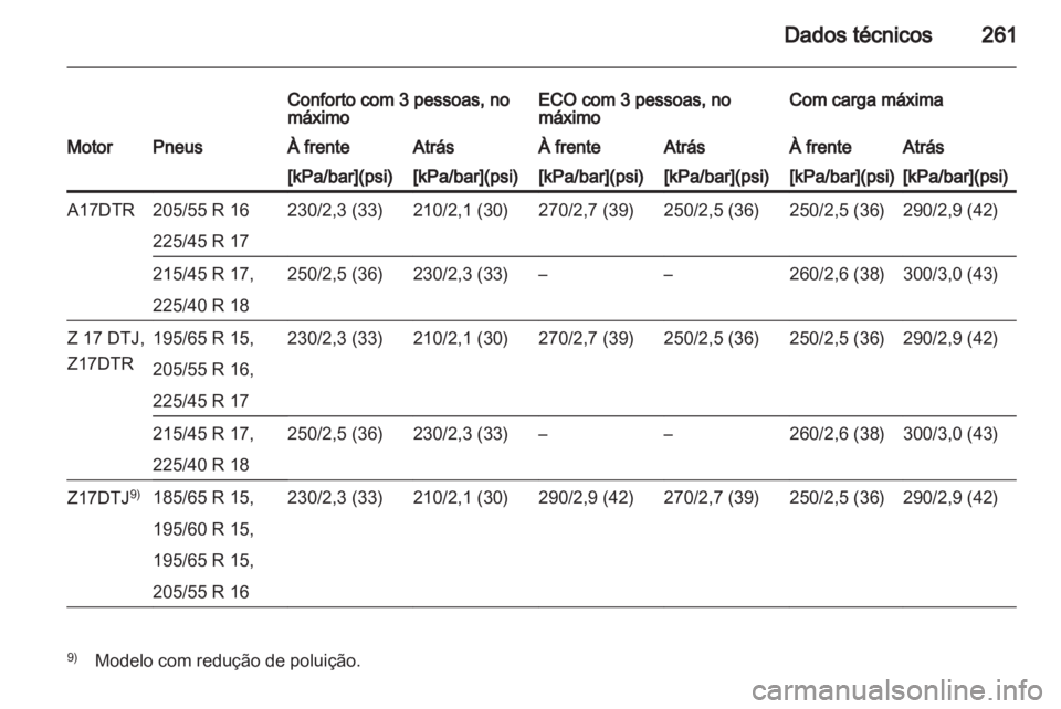 OPEL ASTRA H 2012  Manual de Instruções (in Portugues) 