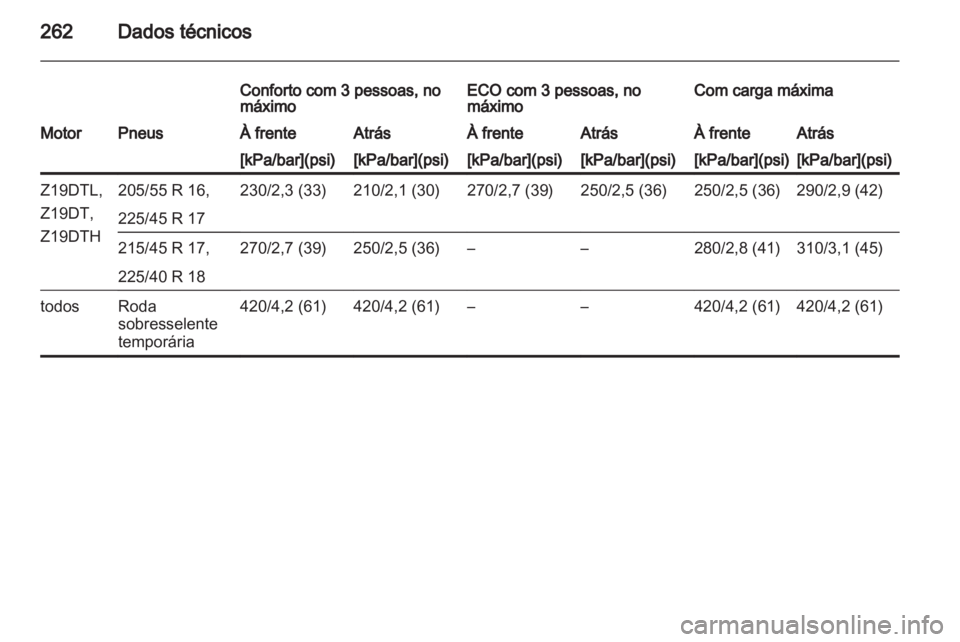 OPEL ASTRA H 2012  Manual de Instruções (in Portugues) 