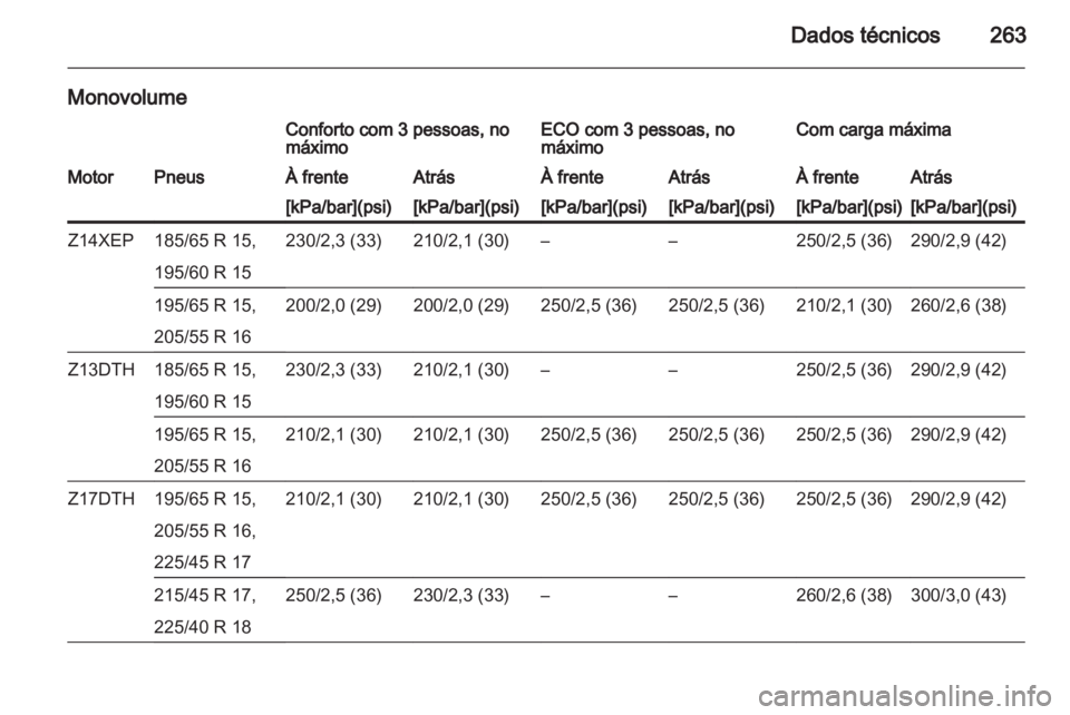 OPEL ASTRA H 2012  Manual de Instruções (in Portugues) 